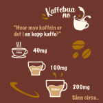 hvor mye koffein i en kopp kaffe